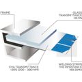 NDS Solenergy Rigid Solar Panel (85W / 1165mm x 530mm)
