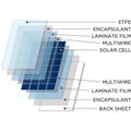 NDS SolarFlex SFS Flexible Solar Panel (115W / 1110mm x 540mm)