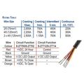 Blue Sea Magnetic Latching Solenoid Switch with Override (12V)